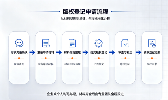 <a href='https://www.xinlucheng.com.cn/'>审计报告</a>办理指南（含用途、流程、费用及问答） (4).png