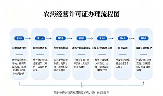 <a href='https://www.xinlucheng.com.cn/'>农药经营许可证</a>.png