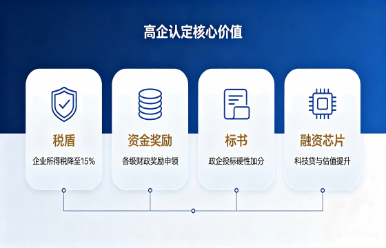 高企2(1).png 高企2(1).png