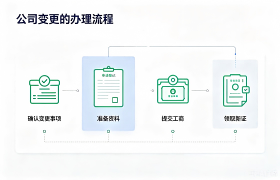 <a href='https://www.xinlucheng.com.cn/'>公司变更</a>2.png