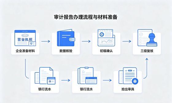 <a href='https://www.xinlucheng.com.cn/'>审计报告</a>办理指南（含用途、流程、费用及问答）.png