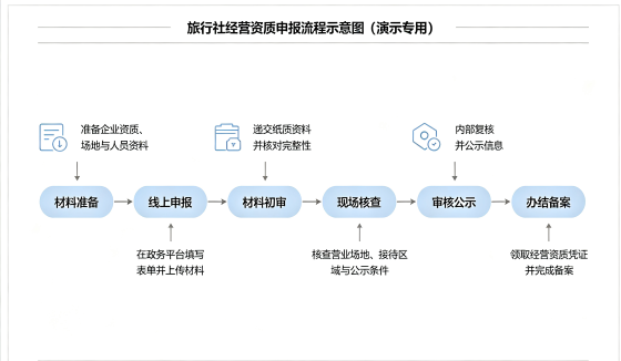 <a href='https://www.xinlucheng.com.cn/'>旅行社经营许可证</a>流程).png <a href='https://www.xinlucheng.com.cn/'>旅行社经营许可证</a>流程).png