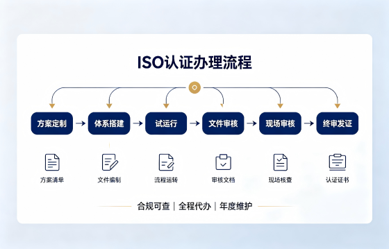 <a href='https://www.xinlucheng.com.cn/'>ISO管理体系认证</a>1.png <a href='https://www.xinlucheng.com.cn/'>ISO管理体系认证</a>1.png