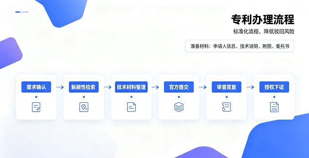 <a href='https://www.xinlucheng.com.cn/'>专利申请</a>指南：流程、费用与注意事项.png