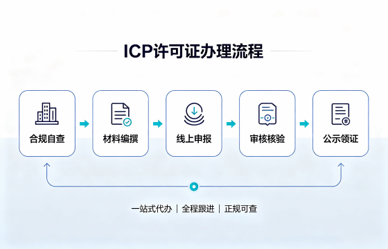 ICP增值电信业务经营许可证1.png