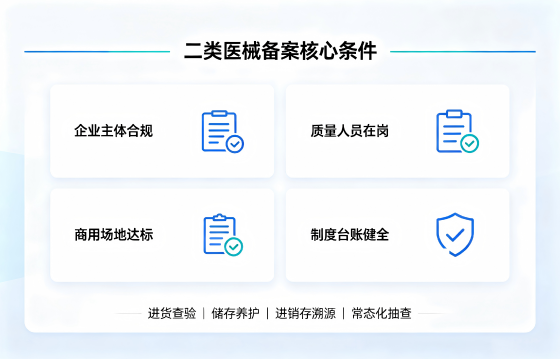 第二类医疗器械经营备案.png