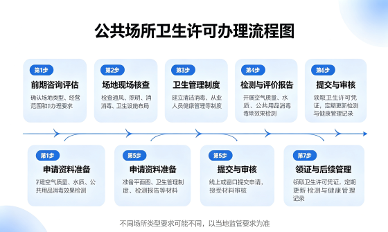公共场所流程图.png 公共场所流程图.png