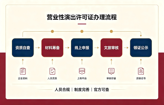 <a href='https://www.xinlucheng.com.cn/'>营业性演出许可证</a>1.png <a href='https://www.xinlucheng.com.cn/'>营业性演出许可证</a>1.png