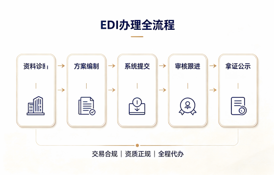 EDI增值电信业务经营许可证1.png
