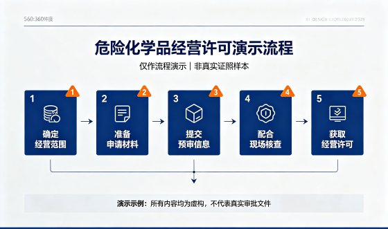 危化品.png 危化品.png