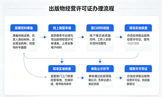 出版物经营许可.png