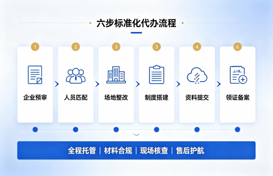 人力资源服务许可证代办服务介绍 (1).png
