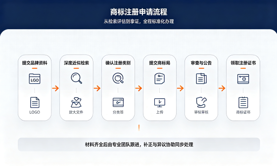 <a href='https://www.xinlucheng.com.cn/'>审计报告</a>办理指南（含用途、流程、费用及问答） (6).png