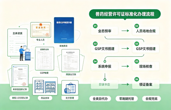 兽药2.png 兽药2.png
