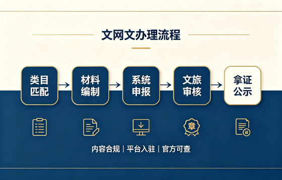 <a href='https://www.xinlucheng.com.cn/'>网络文化经营许可证</a>1.png