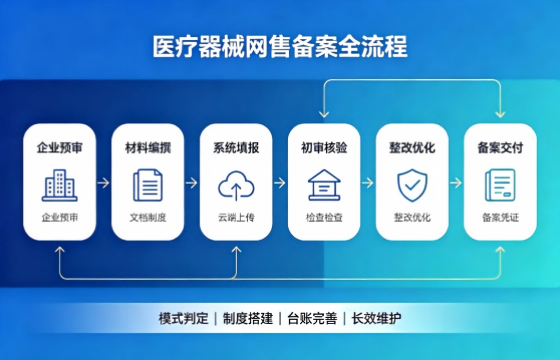 <a href='https://www.xinlucheng.com.cn/'>医疗器械网络销售备案</a>2.png <a href='https://www.xinlucheng.com.cn/'>医疗器械网络销售备案</a>2.png