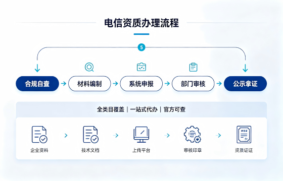 SP、IDC、ISP、CDN、呼叫中心、VPN1.png SP、IDC、ISP、CDN、呼叫中心、VPN1.png