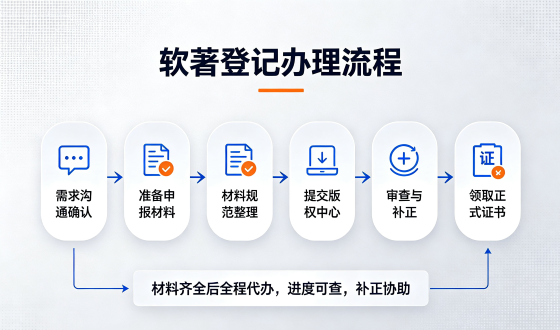 <a href='https://www.xinlucheng.com.cn/'>审计报告</a>办理指南（含用途、流程、费用及问答） (2).png